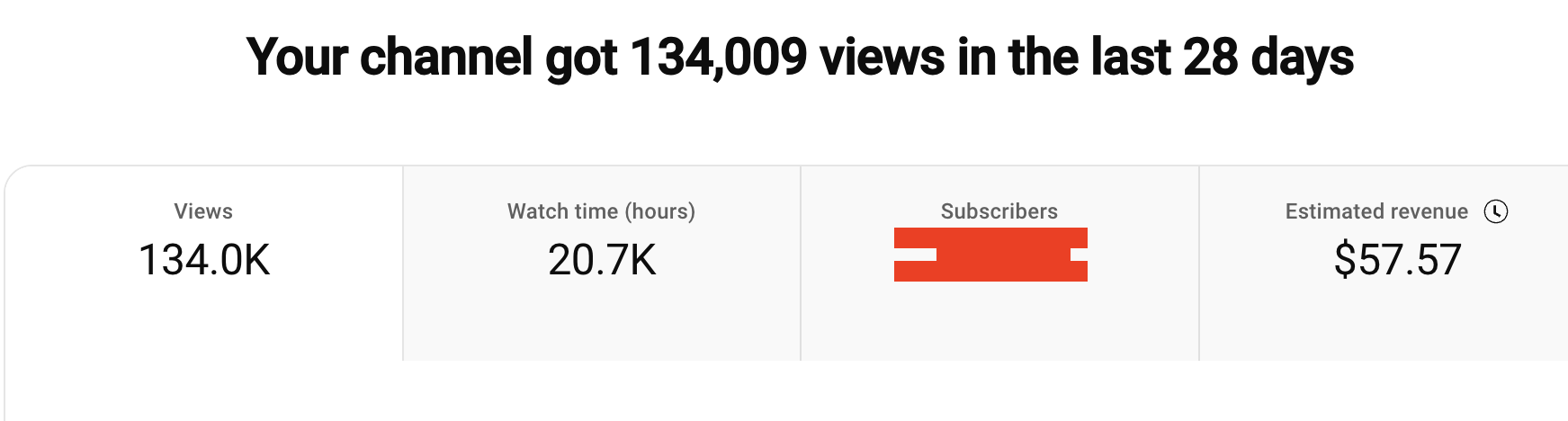 Deepak Sherma's results