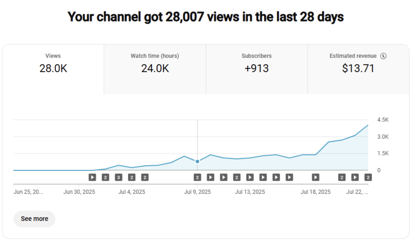 gunslingerdust's results