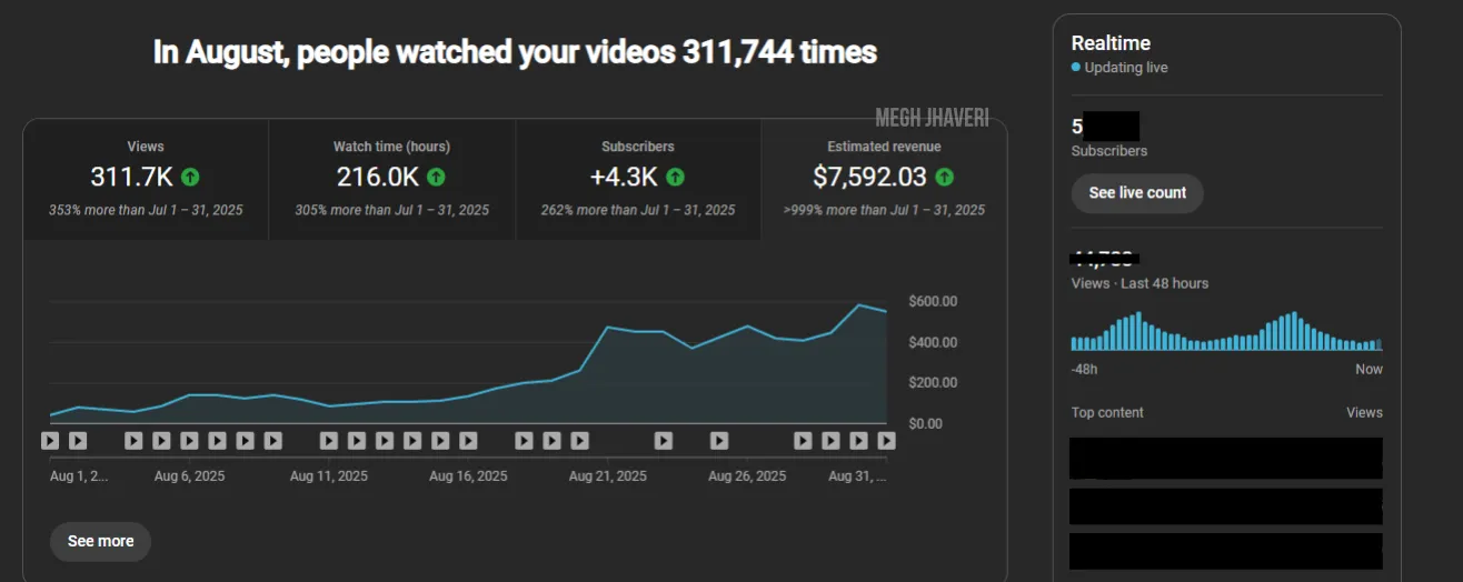 Megh Jhaveri's results